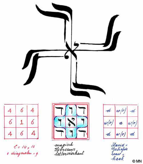 Hebrew Swastika with magical letter square